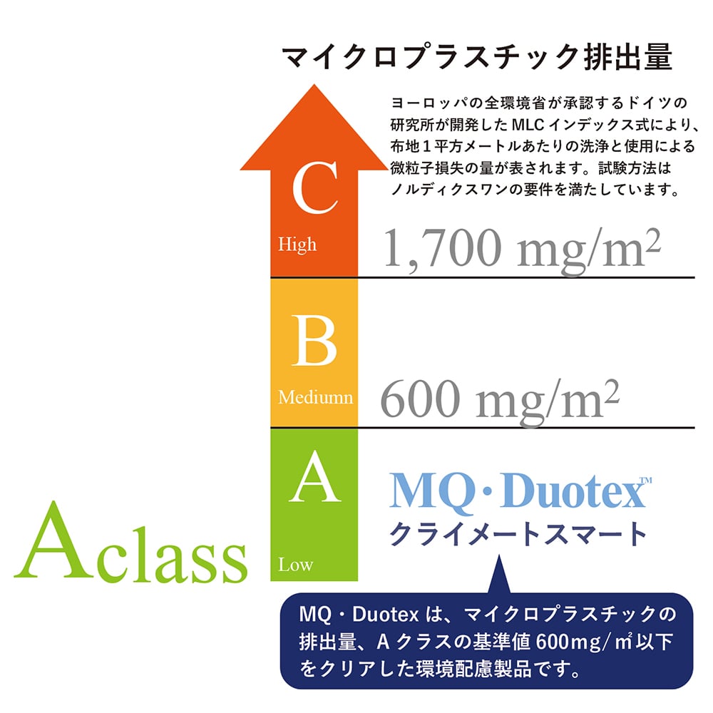 MQ・Duotex ニットクロス レッド レンジ・水回り・床・畳用 ふきん MQkt0002 エムキュー・デュオテックス イーオクト  6DHf7EzQNH, キッチン消耗品 - ladosur.cl